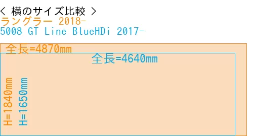 #ラングラー 2018- + 5008 GT Line BlueHDi 2017-